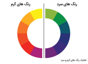 رنگ شناسی لباس